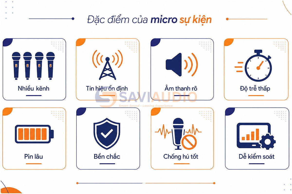 Đặc điểm của micro sự kiện