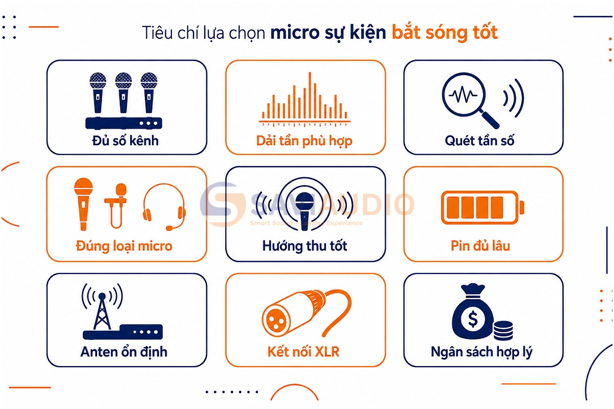 Tiêu chí lựa chọn micro sự kiện bắt sóng tốt