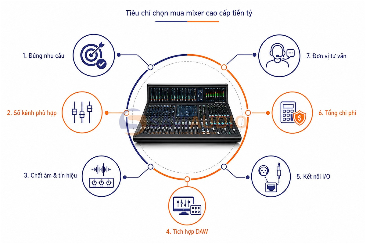 Tiêu chí chọn mua mixer cao cấp tiền tỷ