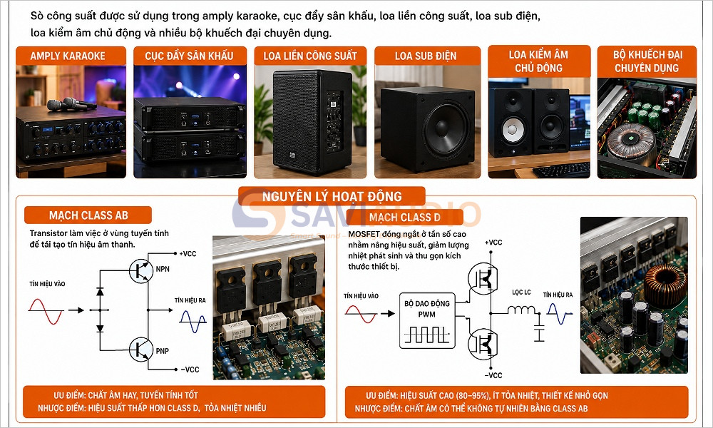 Ứng dụng của sò công suất 