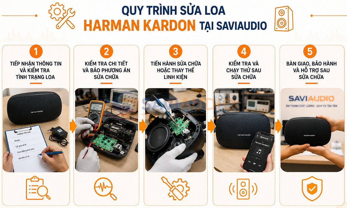 Quy trình sửa loa Harman Kardon tại SAVIAUDIO