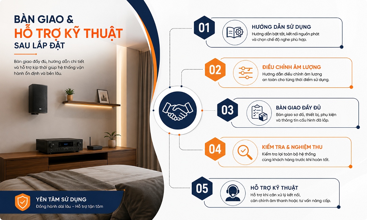 Bàn giao và hỗ trợ kỹ thuật sau khi thiết kế âm thanh cho phòng ngủ