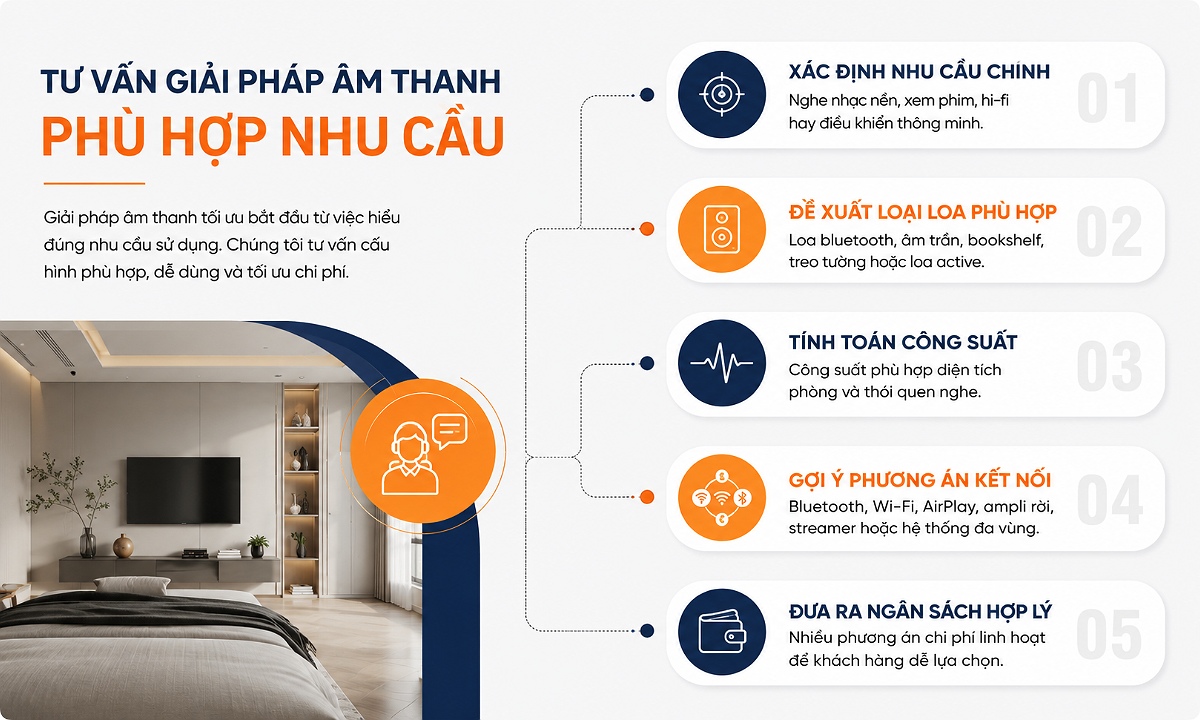 Tư vấn giải pháp thiết kế âm thanh cho phòng ngủ theo nhu cầu sử dụng